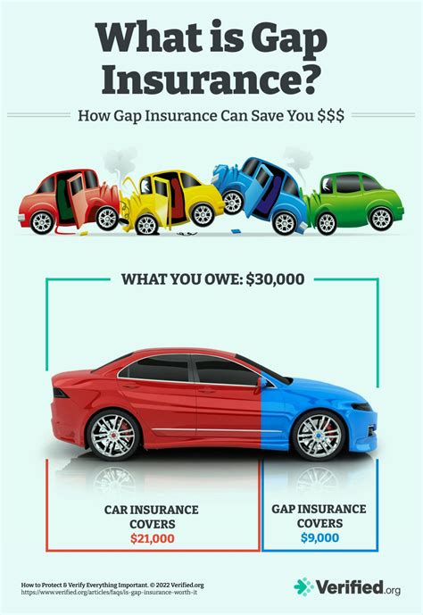 is gap insurance worth it uk.